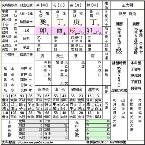 運盤|八字命盤排盤